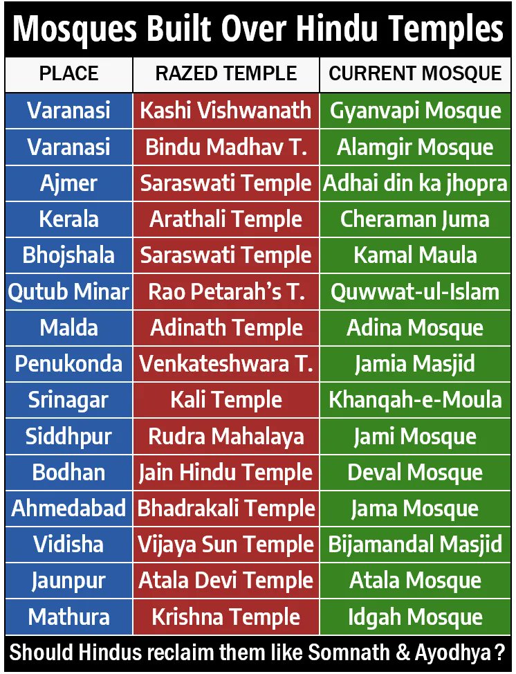Bikasknayak's tweet photo. #BabaMilGaye Many more to find..
#GynavapiMosque #GyanvapiSurvey #Shivling https://t.co/uaP67OWJkG