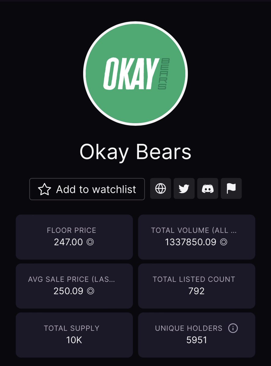 Justintrades's tweet photo. 1/🧵[ a thread ] 

Day 18 for @okaybears  &amp; we saw today:

200FP get evaporated quickly &amp; we saw a move all the way up to 270FP. 

The volume is insane. Let’s talk about it 👇

#WAGBO👌🐻 https://t.co/46AqEM9yzt