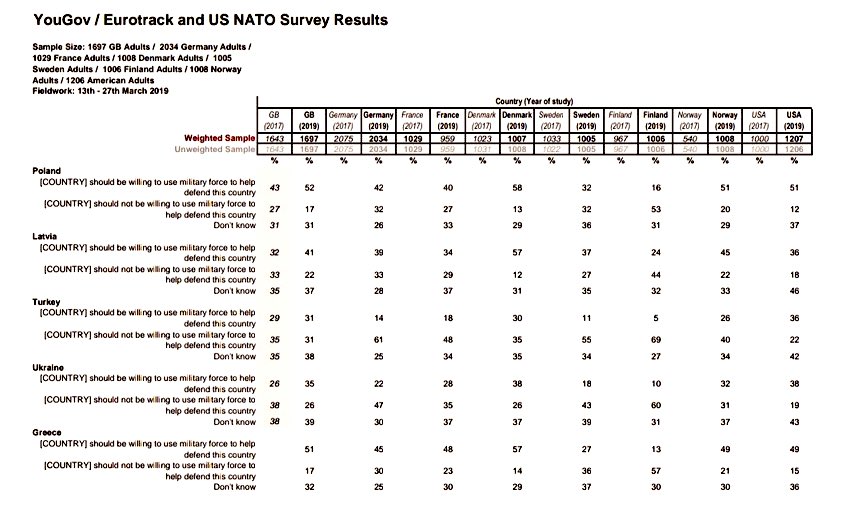 2019’da Türkiye PKK ve DEAŞ ile mücadele ederkenYouGov anket yapıyor.“Türkiye'ye bir saldırı olursa, savunalım mı?”İsveç 
Evet:%11Hayır:%55
Finlandiya 
Evet: %5 Hayır:%69
Şimdide bu 2 ülkeyi Mehmetçik savunsun ve bu savunma için milyarlarca $ para versin.