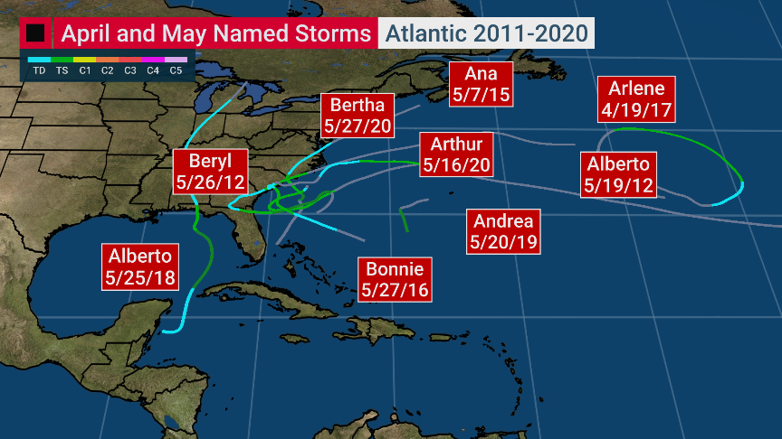 Last year, <a href="/NHC_Atlantic/">National Hurricane Center</a> announced they would begin issuing tropical outlooks on May 15th. 

With plenty of past storms being named in the spring, many say the season should start earlier than June 1st. What do you think? 🤔