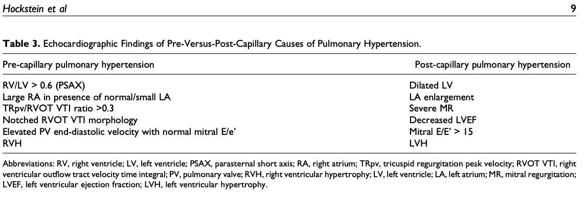msiuba's tweet photo. @ArgaizR @MDBeni @NephroP @khaycock2 @load_dependent @msenussiMD @iceman_ex @EduPOCUS @Thind888 @MaxHockstein @siddharth_dugar https://t.co/N26i6VQZGu