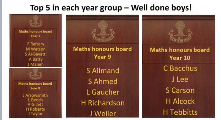SandbachMaths's tweet photo. Nearly 2000 achievement points in Maths over the past 3 weeks! Below are our top 5 achievers in each year! Brilliant work @Year7SandbachSc @Y9Y10Y11SandSch 👍👍 https://t.co/drtpTIe1Yr