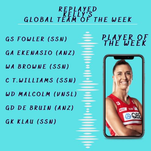 ReplayedNetball's tweet photo. Monday night is VOTE NIGHT! 

Global Teams of the Week posted! 

Will you be….team blue  @kelly_walker or team black @kat2801 

Poll vote to follow 

#VNSL2022 #SSN2022 #ANZ2022 https://t.co/BqojPPNl5C