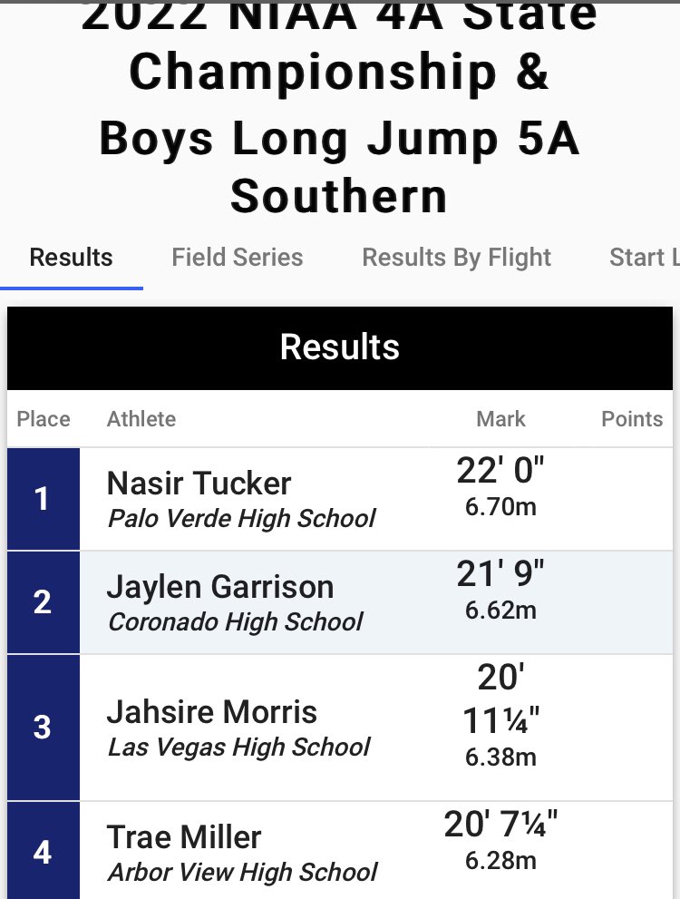 TraeMillerAV12's tweet photo. First year of track and I was able to qualify for state in long jump and the 100m dash! https://t.co/fCW2EVNjF5