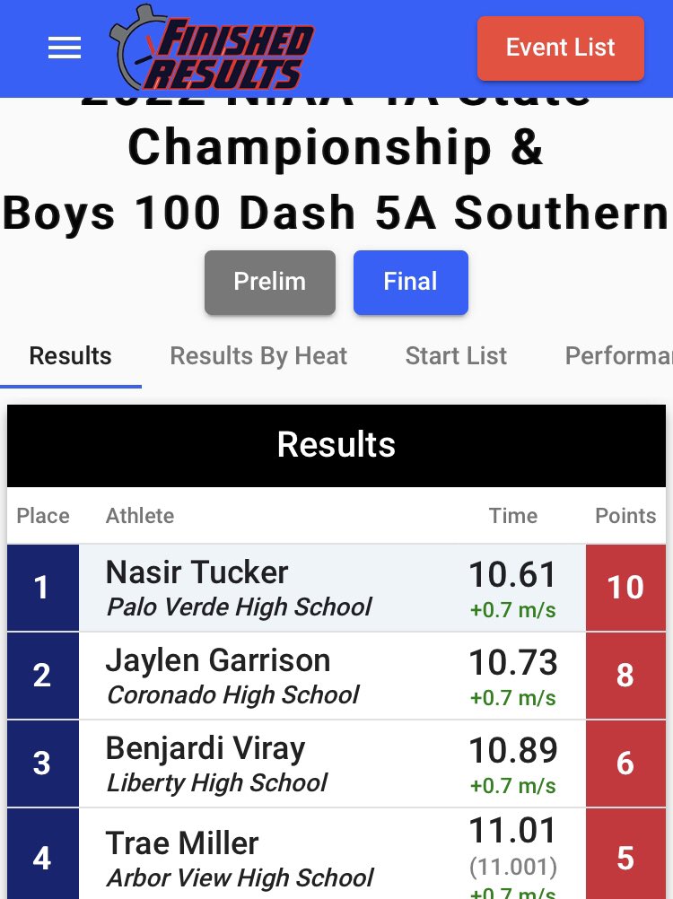 TraeMillerAV12's tweet photo. First year of track and I was able to qualify for state in long jump and the 100m dash! https://t.co/fCW2EVNjF5