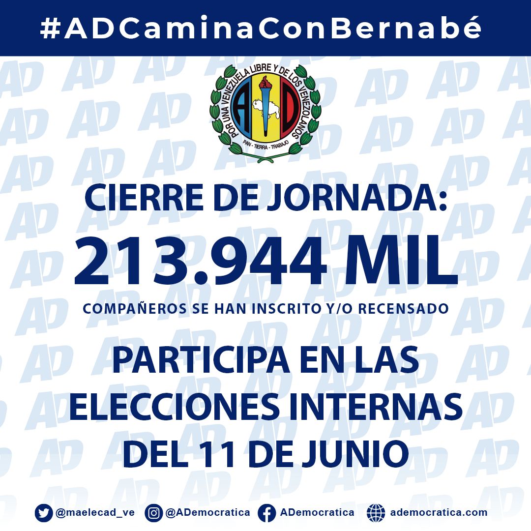 adbernabe's tweet photo. ¡Gracias mis ADecos! En esta jornada histórica, 213.944 compañeros se inscribieron y muchos otros se recensaron en #AcciónDemocrática, el partido del pueblo, del presente y del futuro. Somos la primera fuerza política de oposición del país, caminamos rumbo al 2024.
#ADParaRato https://t.co/PE9HBsI6Dw