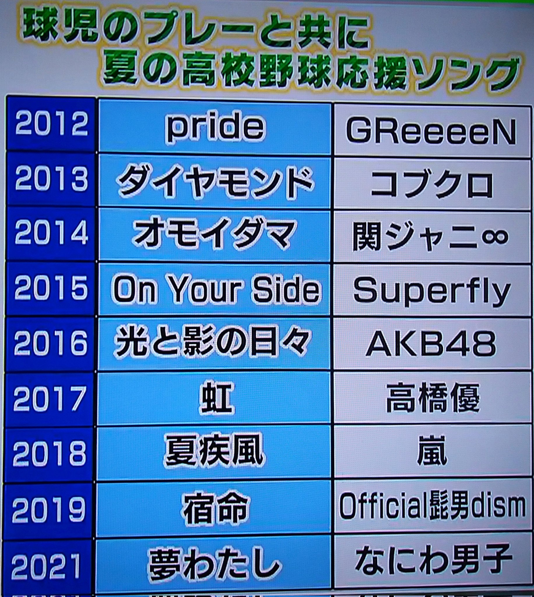 さとまま もう こんな季節 応援ソング Abc 今年は平井大さん T Co Xtlbicurqg Twitter