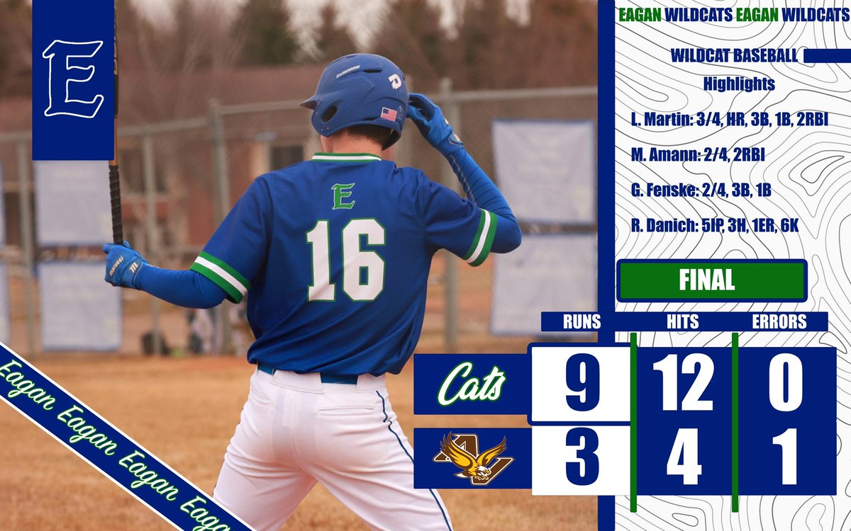 Eagan__Baseball's tweet photo. Cats Win! https://t.co/5RR0r0h8fK