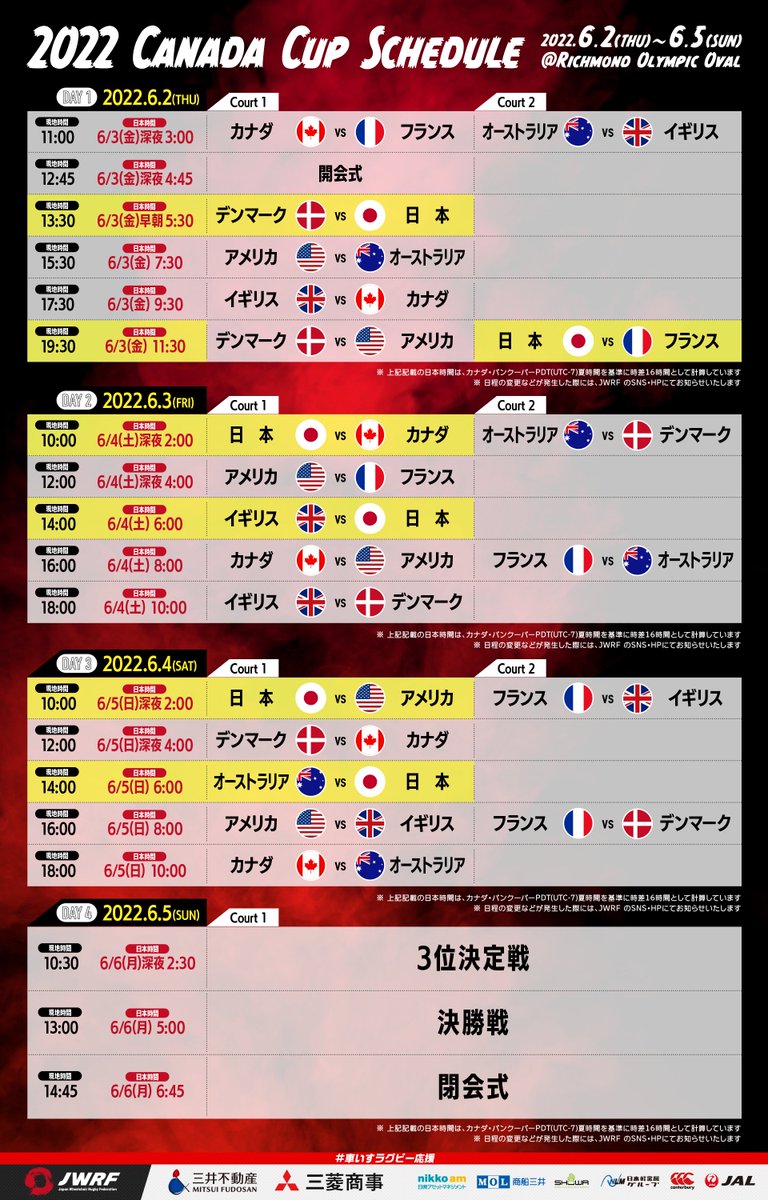 日本車いすラグビー連盟 Jwrf公式 お知らせ 現地時間6月2日 木 5日 日 にカナダで行われる 22 Canada Cup に 車いすラグビー 日本代表が出場します 日本時間では深夜から早朝が多いですが ライブ配信が予定されておりますので ぜひ