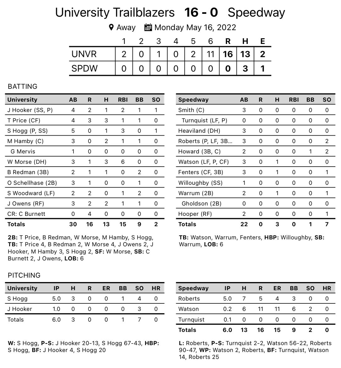 UHSBaseball tweet media
