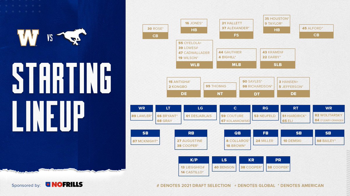 taylorcurriesk's tweet photo. @JoeJoe4me @TrueNorthCFPod @CFL_News Zach came out in the 2nd quarter. Jeffcoat and Harris didn’t play at all &amp; backups came into the game. Jefferson barely played as he registered no stats. I think you need to take off the red goggles and see that the Stamps aren’t what they used to be &amp; they have a lot to prove https://t.co/eerE4GnLUa