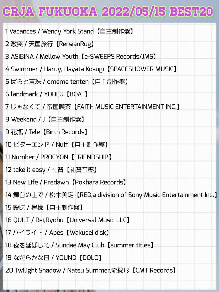 _CRJA_'s tweet photo. #カレッジチャート
🎶🥂5/15付けBEST20🥂🎶
#YOUND
#NatsuSummer,#流線形
が新しくチャートイン‼️
1位は #WendyYorkStand🫶🏻❤️🔥
https://t.co/CMPqn0ADHy ✅
👆🏼投票やコメントはこちらから!
#CRJAFUKUOKA #CRJ #大学生 #音楽 #福岡 https://t.co/gvQS5syQ79