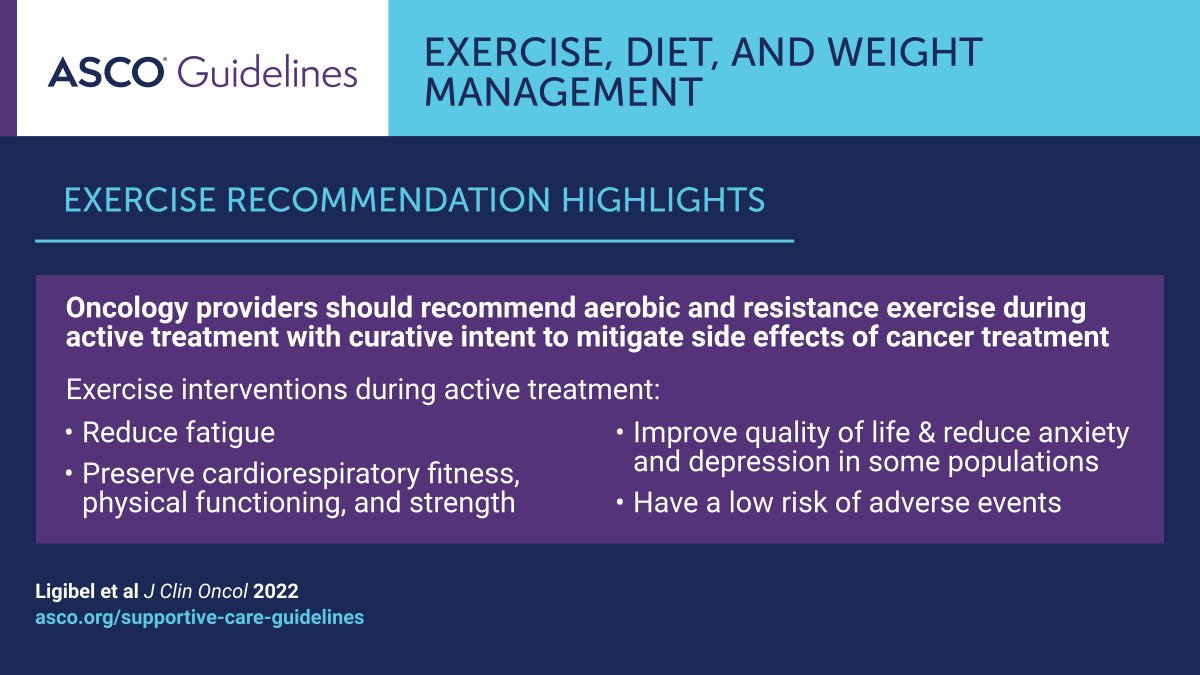 🏃🥗🍎🚴‍♀️ We’ve issued a new guideline on exercise, diet, and weight management during #CancerTreatment. Learn more ➡️ fal.cn/3oFmT #pallonc #supponc #exerciseoncology