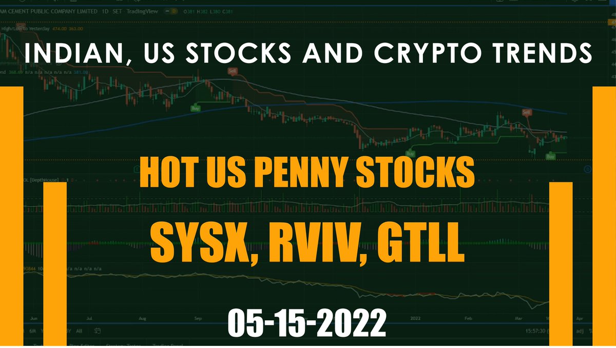 MyTradeTrends's tweet photo. Hot US Penny Stocks - ( SYSX,  RVIV, GTLL ) - Week ending 05/15/2022

US penny  stocks on an uptrend for the week of May 15th!
SYSX - 1083% gain
RVIV - 30% gain
GTLL - 25% gain

https://t.co/cNNPufWCoh https://t.co/DzsM7RGfnk