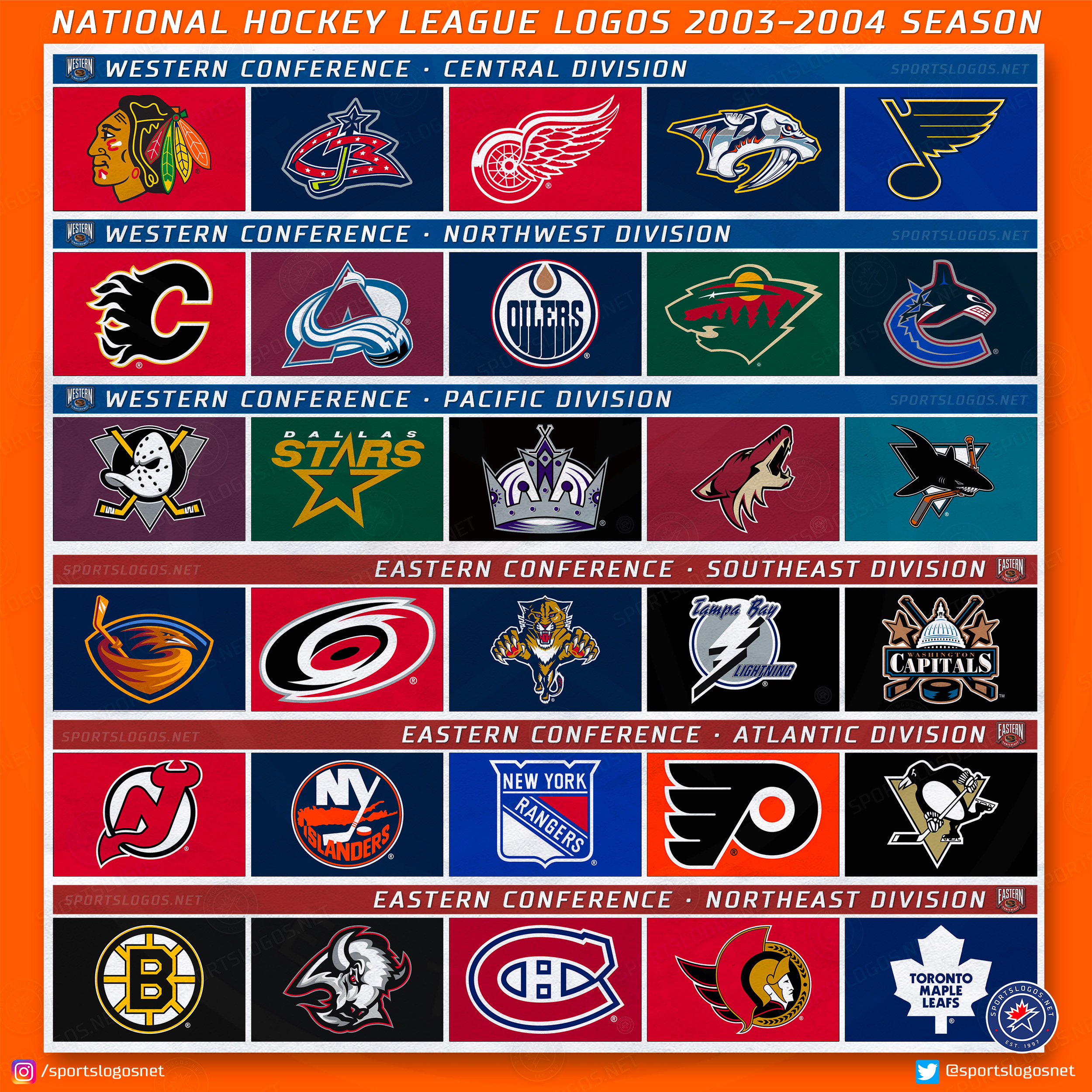 NHL All-Star Game Primary Logo - National Hockey League (NHL) - Chris  Creamer's Sports Logos Page 