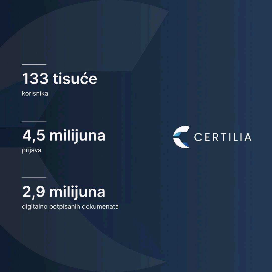 Certilia tweet media