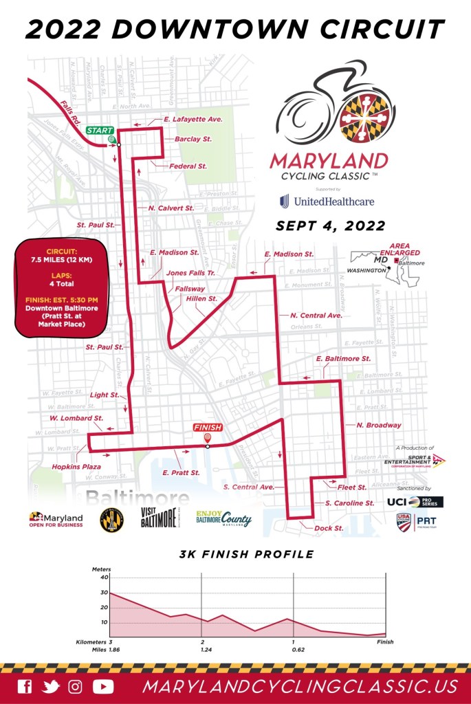 The finishing circuit for the #MCCUHC22 will feature 19 turns &amp; a deceivingly tough elevation gain of 234ft per lap. Riders will navigate 4.5🔁 of 7.5 miles (12 km) before the final 3km featuring a descent down St. Paul St onto East Pratt for a flat, fast finish.
🚴🚴🏿🚴🏾💨💨💨