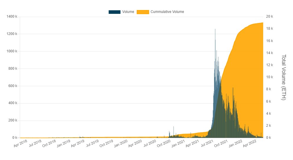 1/12🧵

The 5 types of players in <a href="/AxieInfinity/">Axie Infinity</a> and why not all of them will last much longer: