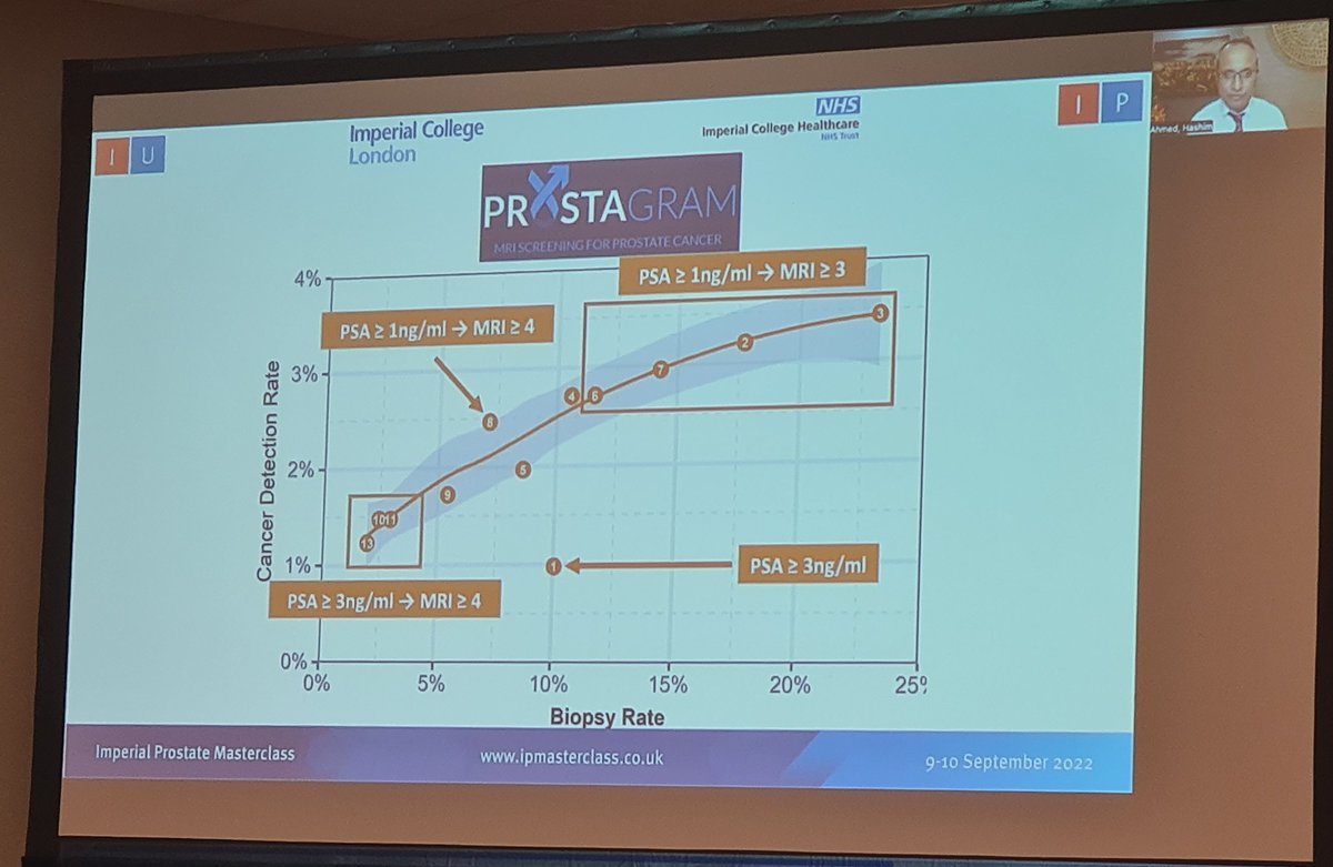 LambAlastair's tweet photo. So grateful to @LondonProstate1 for sending pre-recorded talk to @BJUIjournal session & dialling in from London for questions. Great presentation on #PROSTAGRAM_Trial of #biparametricMRI in screening
•n=450
•PSA>1 & MRI >3 ➡️ 7% Bx 2.5% csPCA
#NextGenScreening for #PCa
#AUA22 https://t.co/r1ikabBRVN