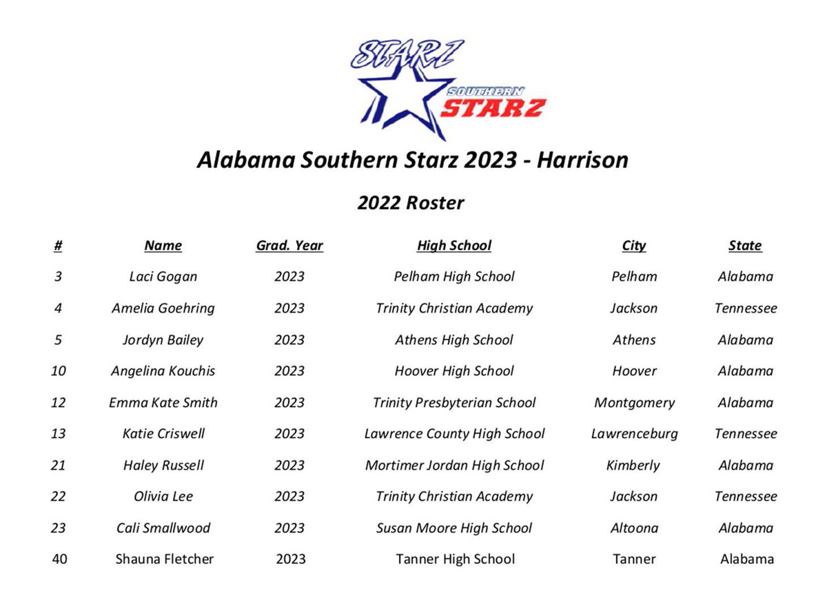 Alabama Southern Starz 2023 - Harrison tweet media