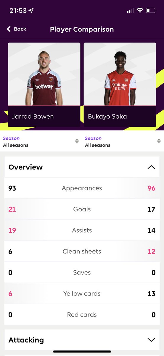 jamiewhu01's tweet photo. I must say, the stats don’t lie. https://t.co/lNc6l05sVy