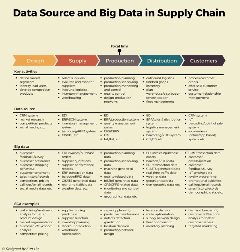 Calsoft_Data's tweet image. Refer to this #Infographic to learn about the #DataSource and #BigData in #SupplyChain.
#Data #DigitalTransformation #Innovation #BigData #Fintech #InsurTech #VentureCapital #DataAnalytics #DataScience #CRM #IoT #IIoT #DataQuality #DataAnalysis #DataScientist
Via @insurtechforum