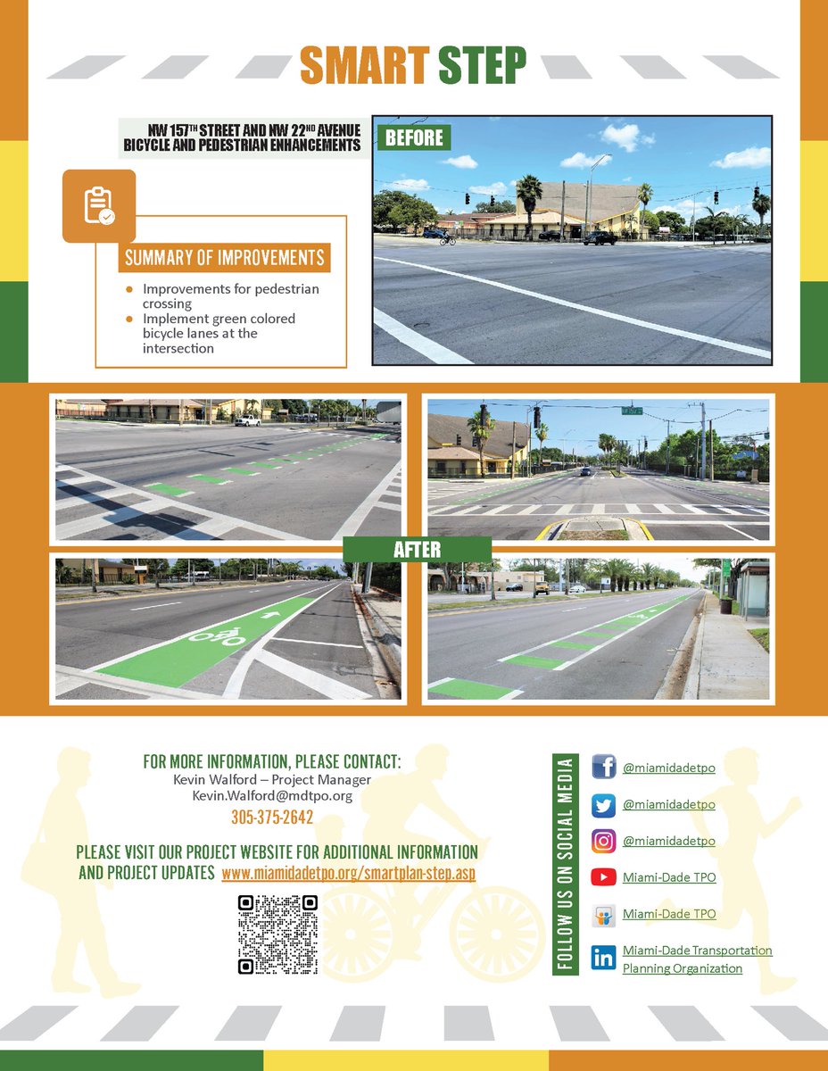 miamidadetpo's tweet photo. The Miami-Dade TPO Non-Urban Mobility Task Force’s NW 157 Street & NW 22 Avenue #MiamiSMARTSTEP project now has upgraded pedestrian crossings & new bicycle lanes at the intersection. Share your thoughts at https://t.co/zPsvJtxaRK Fact sheet https://t.co/TA8Z3CadpC #MiamiSMARTPlan https://t.co/lPEndVfUVO