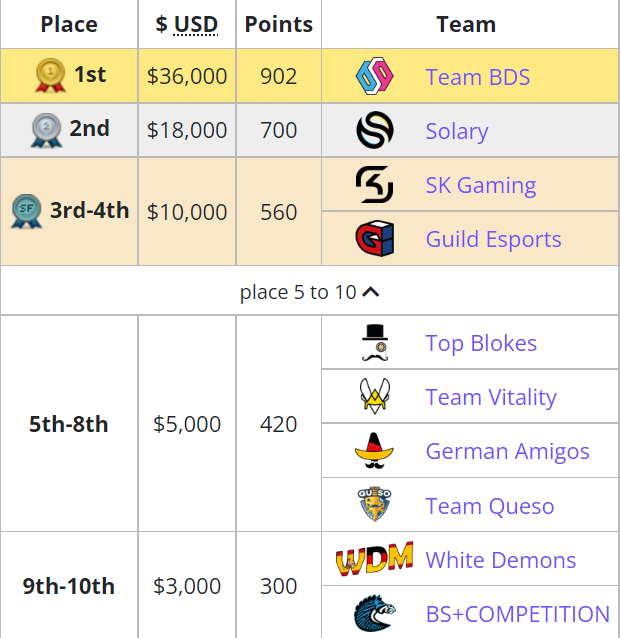 Liquipedia RL tweet media