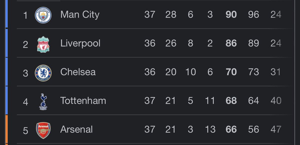 maxcarduner's tweet photo. @GoonerSaadi Sup boiiiiiiiiiiii https://t.co/APoljkDQek