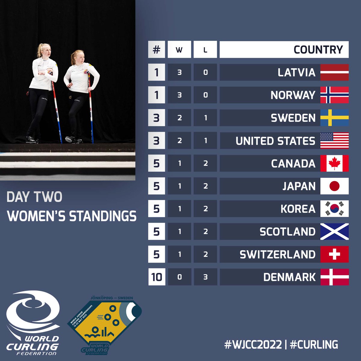 JCR (He/Him/His) tweet media