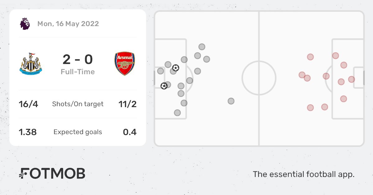 Newcastle United 🤝 Spurs 

#NEWARS