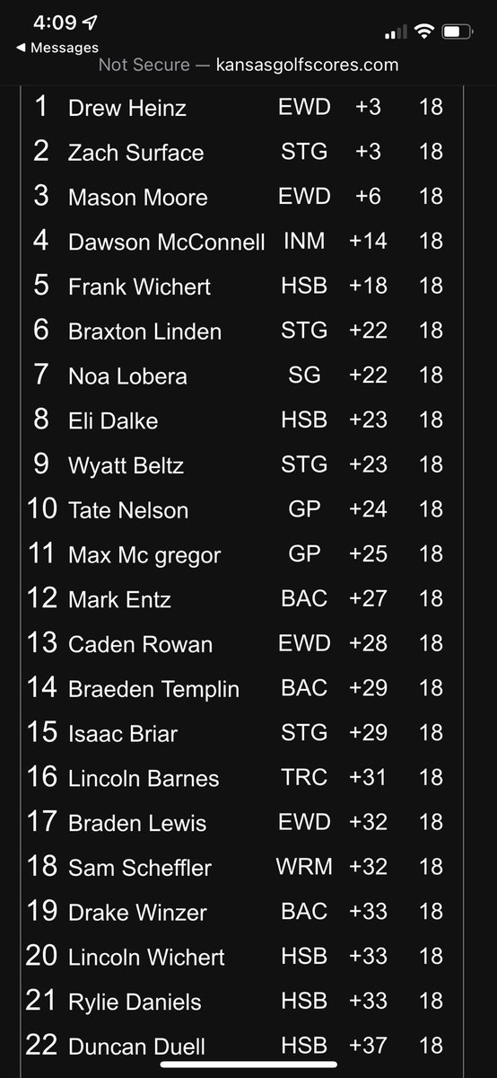 Tate and Max are State Bound. They will play in Emporia next Monday!! Congrats