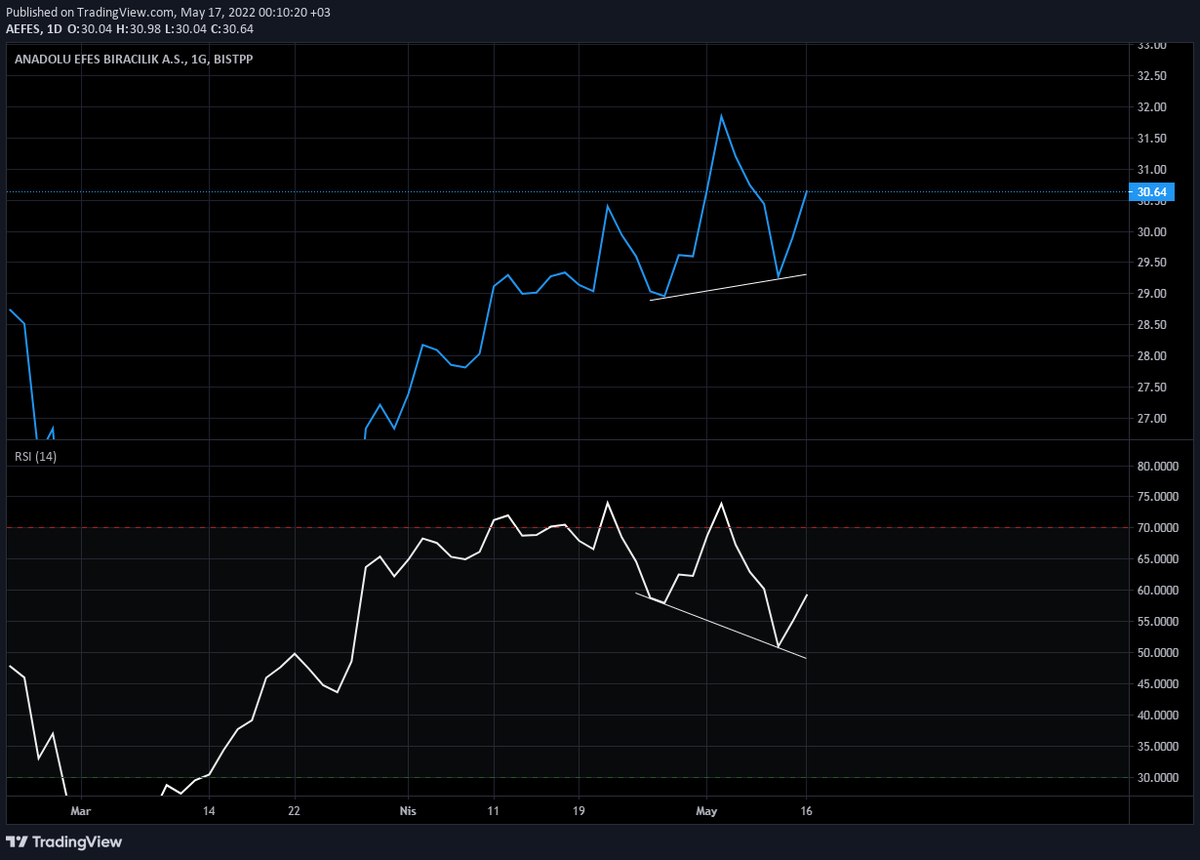 #AEFES #VİOP Gizli Pozitif Uyumsuzluk