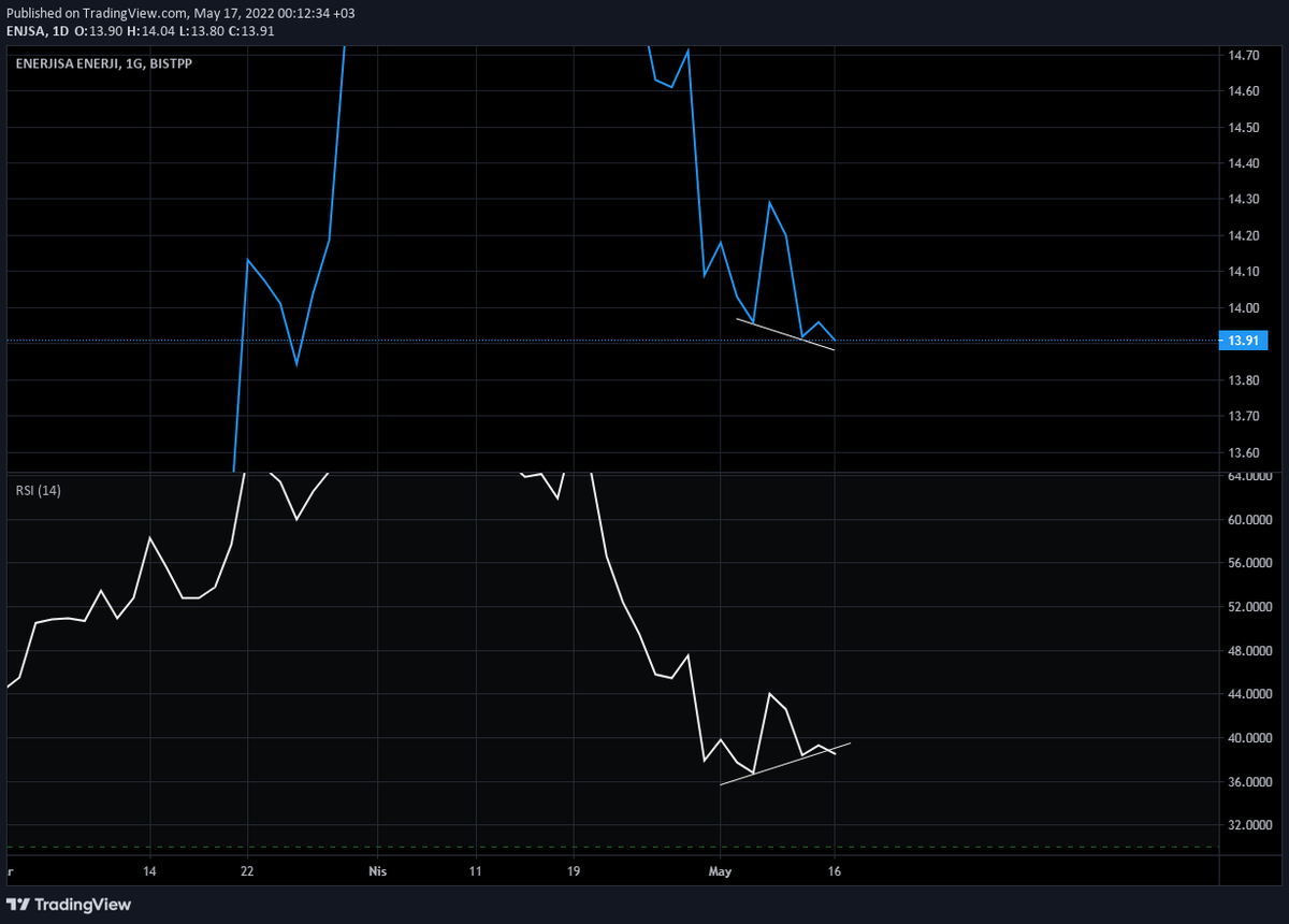 #ENJSA #VİOP Pozitif Uyumsuzluk