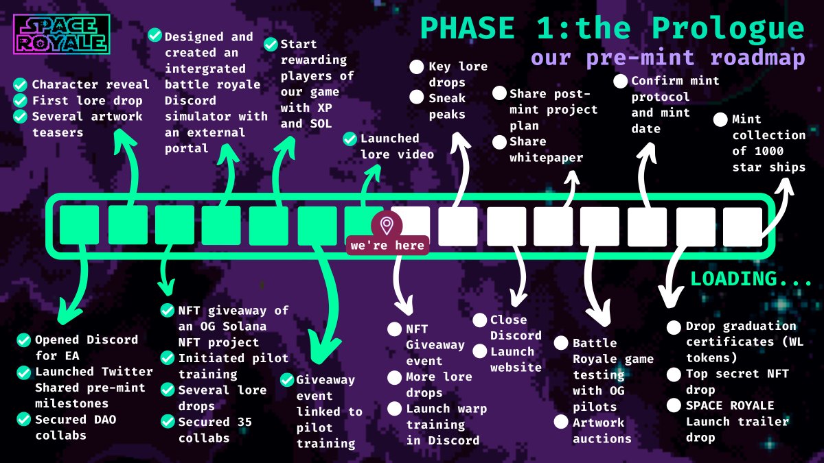 SpaceRoyalenft's tweet photo. We're building something special...here's where we're at. 1st of 5 phases... 

No quick pop-up and mint in a month job from us...

Long haul project with multiple utilities and collections in development. 

#solana #doingthingstherightway. https://t.co/bgPu4kYSXb
