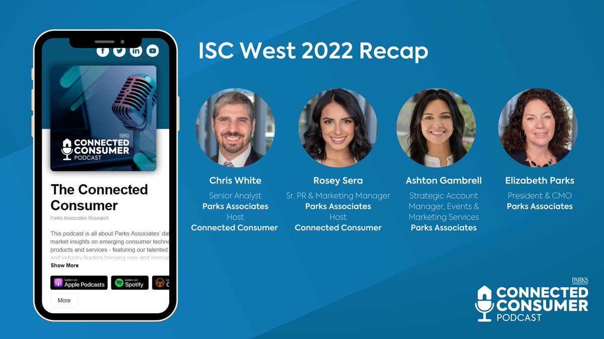 ParksAssociates's tweet photo. Listen to the latest #connectedconsumer podcast episode where hosts @cwhiteinsights and @roseyulpinosera are joined by Parks Associates' @elizparks and Ashton Gambrell to chat about their experience and participation at #ISCWest22. Tune in today: https://t.co/ofFArDYEem https://t.co/skR0wtJ1d3