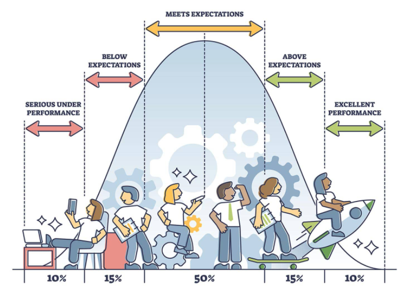 Gareth_Sandford's tweet photo. Paradox:

Elite sport is won by outliers,

But training models limit outliers performance. https://t.co/AXlOE6bJqq