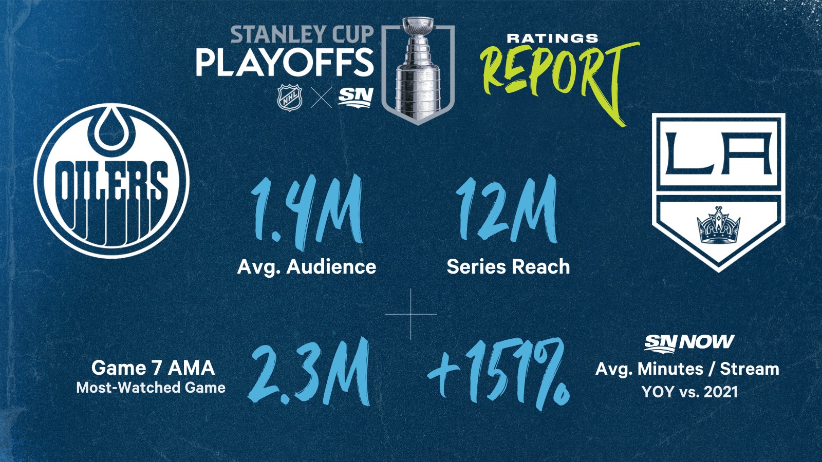 PR on Twitter "Round 1⃣ of StanleyCup Playoffs on