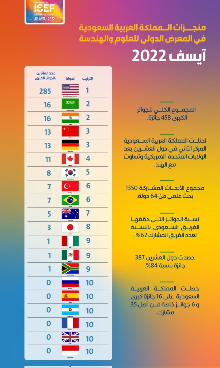 Majed_Dawas's tweet photo. 🇸🇦🇸🇦🇸🇦🇸🇦الف الف مبروك https://t.co/Ri5fwZrK0Y