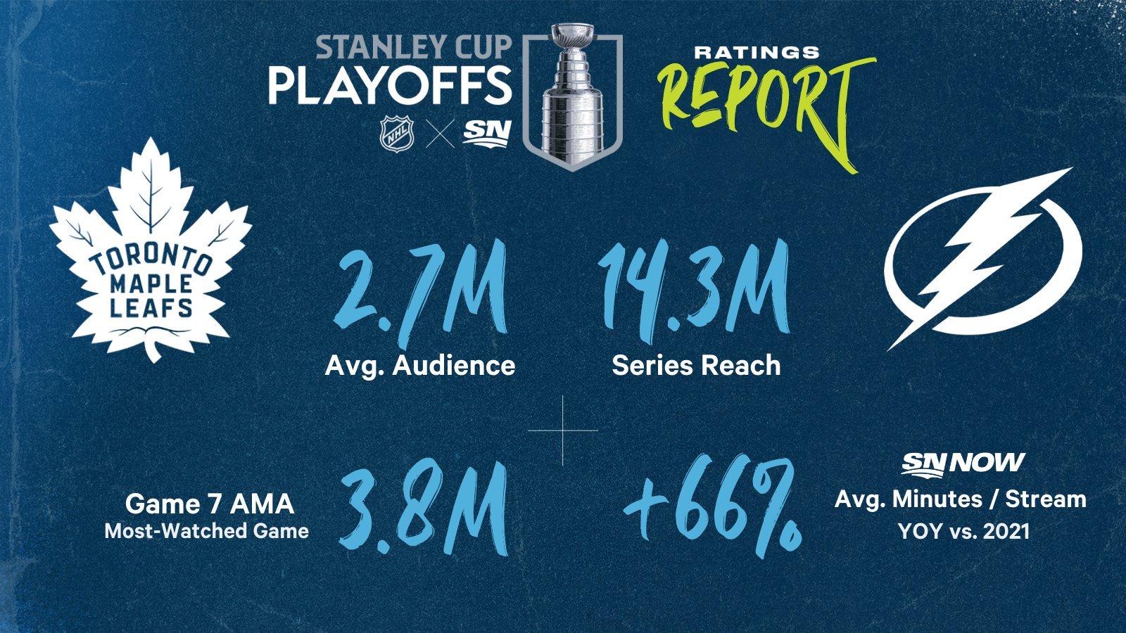 PR on Twitter "Round 1⃣ of StanleyCup Playoffs on