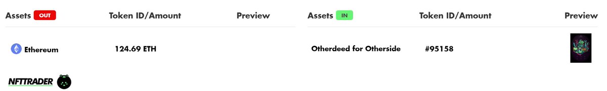 NftTrader's tweet photo. Largest @OthersideMeta trade secured thus far! 💪🤩
124.69 $ETH ~ $254K  🔁 Jungle #Otherside , Sticky bow #KODA 

Swap your #Otherdeed ▶  https://t.co/SXi4bXN0cW

#NFT #NFTs #NFTcommunity #BAYC #MAYC @BoredapeYC #YugaLabs @yugalabs https://t.co/wwyZ2HVxBT