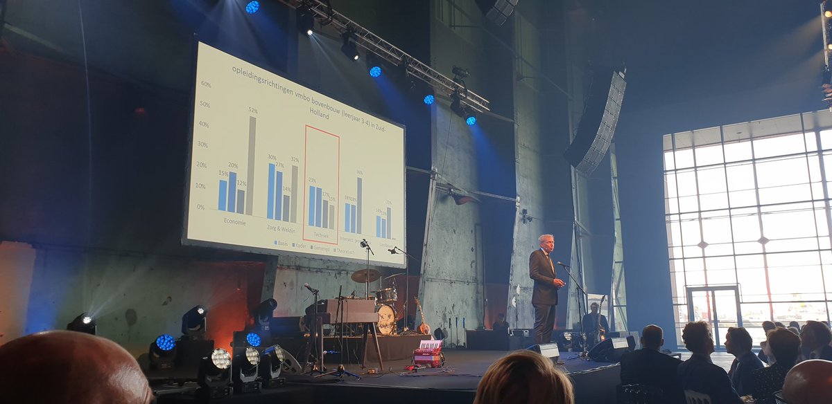 Bij <a href="/deltalinqs/">Deltalinqs</a> diner stond de urgentie van de energietransitie centraal. Voorzitter <a href="/vvanderchijs/">Victor van der Chijs</a> riep het kabinet alles hiervoor te doen #energietransitie. Juist in de <a href="/HavenRotterdam/">Havenbedrijf R'dam</a>.
De <a href="/MinisterEZK/">Minister EZ</a> benadrukte de urgentie en het belang ervan en de noodzaak voor een doorbraak