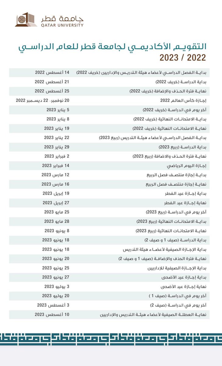 hnmm98_'s tweet photo. اكثر من سؤال ودي اسئله حق اداره الجامعه ؟ 

كورس الربيع 2022 اطول كورس مر علي في الخمس سنين لي في الجامعه وما شفنا اي تعاون في هذا الموضوع . 

قلنا معليه خطه التخريج ان شاء الله انها ممتازه خصوصا ان كورس الخريف ينتهي قبل كاس العالم . 

لكن انصدمنا بلي نشوفه حاليا 

@Qustudents https://t.co/9HpjAbRo3A