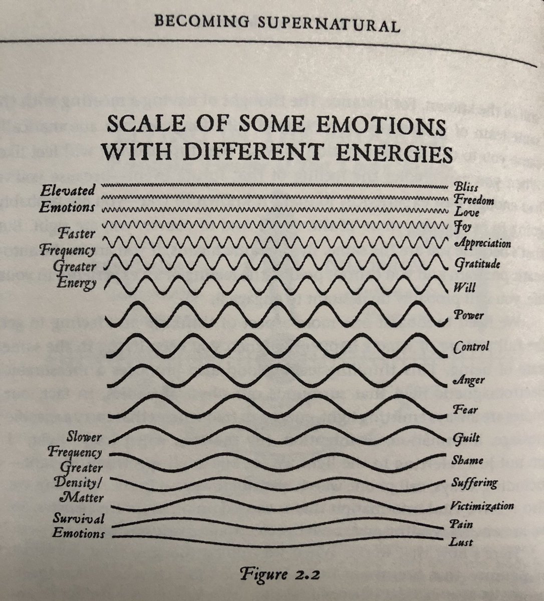 KellyTowerss's tweet photo. Las dimensiones son niveles de consciencia que vibran a cierto ritmo. Cada dimensión vibra a un ritmo más alto que la que está debajo. En cada dimensión superior, existe una perspectiva más clara y más amplia de la realidad, un mayor nivel de conocimiento. https://t.co/NkqE7W8P3s