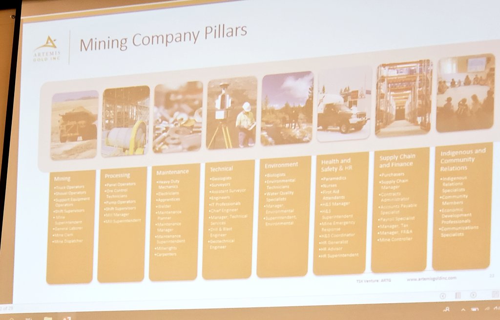 CareerEdSD57's tweet photo. Thank you to Mila & Andrew from Artemis Gold Inc who came to #SD57 #AlternateCommunityPrograms today to talk about careers in mining & what mining is all about. Great info for future career-life pathways! @SD57PG @CESBC_CA https://t.co/TdcNpFpR5j