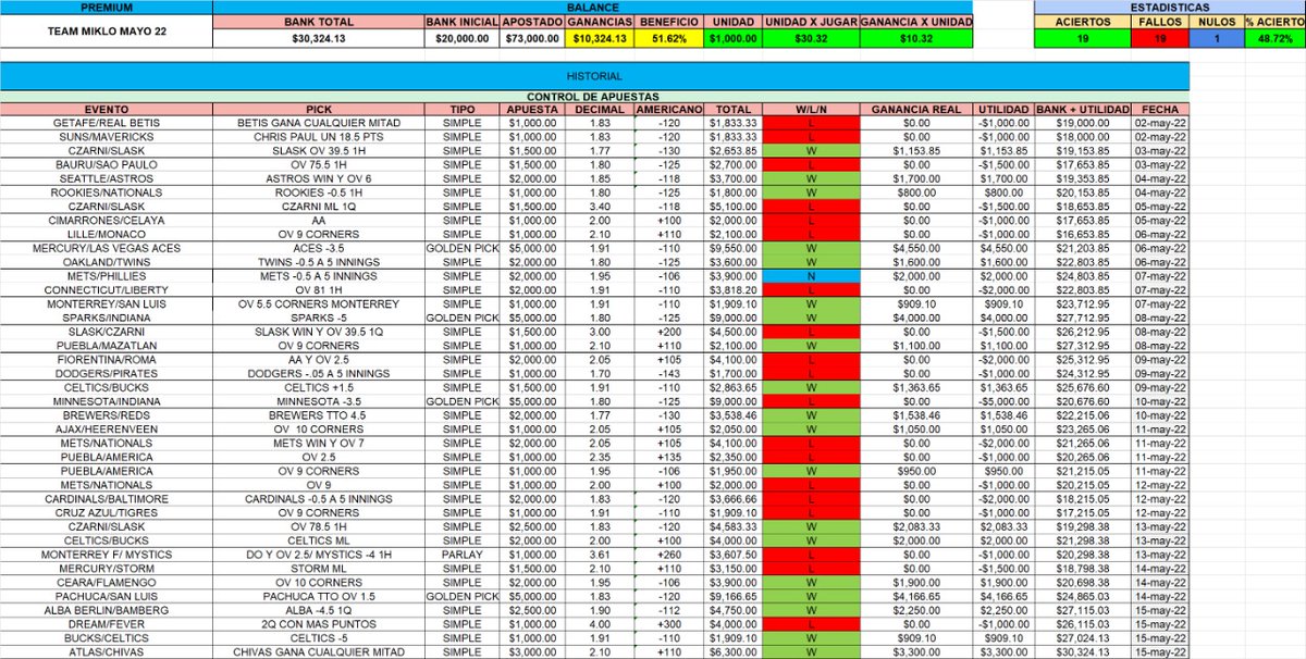 ale_picks's tweet photo. π’ #TeamMikloVIP
Boom! Primera fase y 10.3Uπ
Obten los mejores Picks de Los Miklos π con control de Bank en unidades
π $500 lo que resta del mes
$400 a los 1ros 10 que manden DM
#MasQueUnosTipsters
#Bettingisariskcarnal https://t.co/OmgNbmZh9h