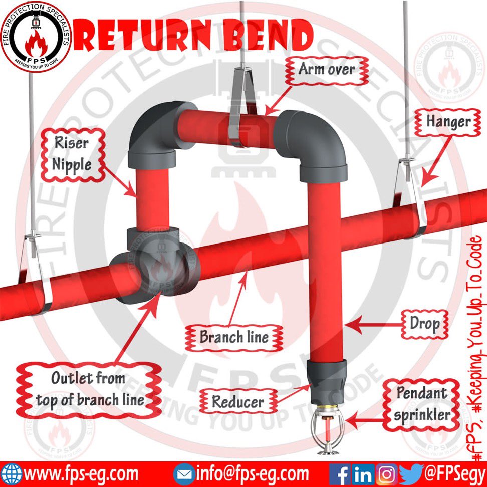fpsegy's tweet photo. #Return_bend is used basically to avoid accumulation of sediment in the drop nipples so, it shall be connected to the top of branch lines
For more info, visit:
https://t.co/a6kwrlDklS
#FPS, #Keeping_You_Up_To_Code.
#NFPA #Firefighting #Fireprotection #Firefighter #MEP #Fire https://t.co/y0GrBKOLwA