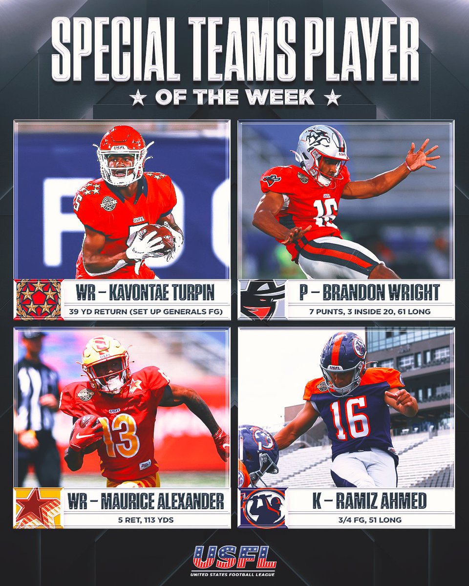 UFLonFOX's tweet photo. Your Week 5 Special Teams Player of the Week nominees! 🙌

Vote in the poll below to help decide this week's winner! 🔥 https://t.co/UuYFFRkPeI