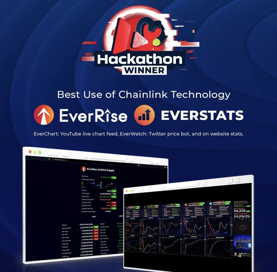 EverRiseKing's tweet image. 🎉 #EverRise's #EverStats and #EverChart has won Best Use of @Chainlink Technology in the @MoralisWeb3 @AvalancheAVAX #Hackathon! 

🥳 Congratulations to @EverRiseWatcher and @EverRiseJason! We are incredibly proud of you both 🥂

Read more: medium.com/avalancheavax/…