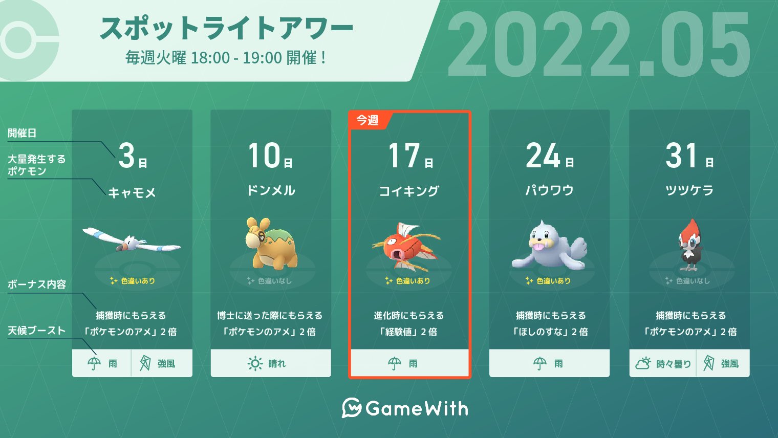 تويتر ポケモンgo攻略 Gamewith على تويتر 本日はスポットライトアワー開催日 期間 5月17日 火 18時 19時 出現ポケモン コイキング ボーナス 進化時の経験値2倍 ポケモンgo T Co Bntmpkmlbd T Co Qfz0miyw5r